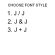 Font Styles